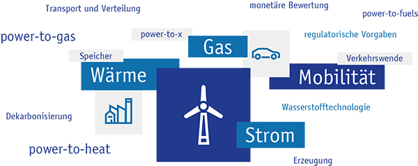 Die Jubiläumsfachtagung der FGH bietet einen lebendigen Austausch zum Zukunftsbild der Energienetze im Jahr 2050 mit Sektorenkopplung in einem innovativen, digitalen Format