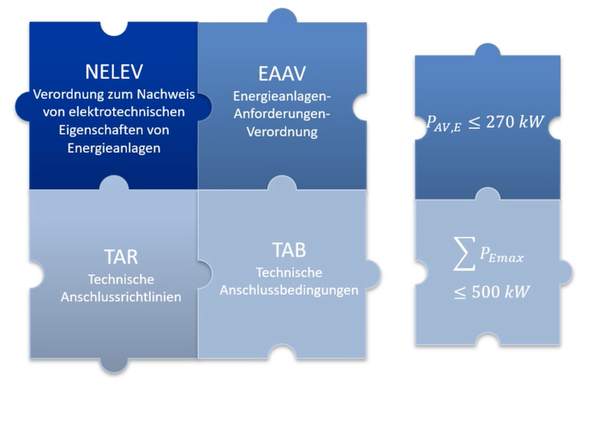 Große Resonanz beim Online-Informationsforum zur NELEV-Novelle 2024