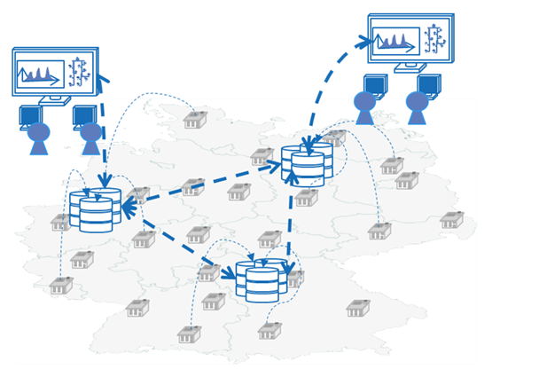 Start des BMWI geförderten Projektes FlexHub